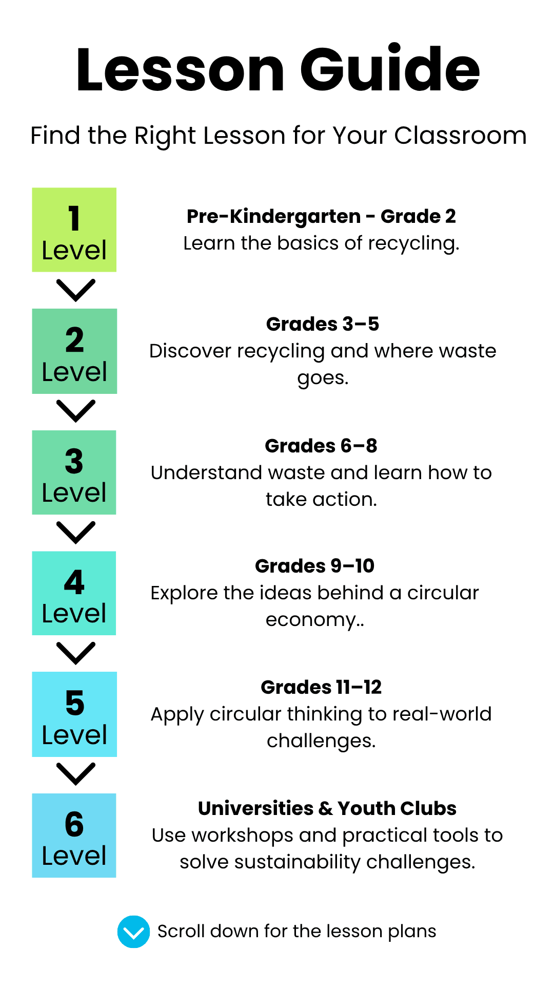 Lesson Guide: Find the Right Lesson for Your Classroom